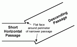 Figure  3. Descending Passage Terminus