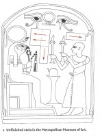 Figure 2. Demonstrating directions of text on a stela